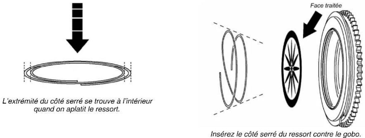 MARTIN MAC 2000 Profile - Remplacer les gobos tournants - 3