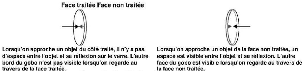 MARTIN MAC 2000 Profile - Remplacer les gobos tournants - 1