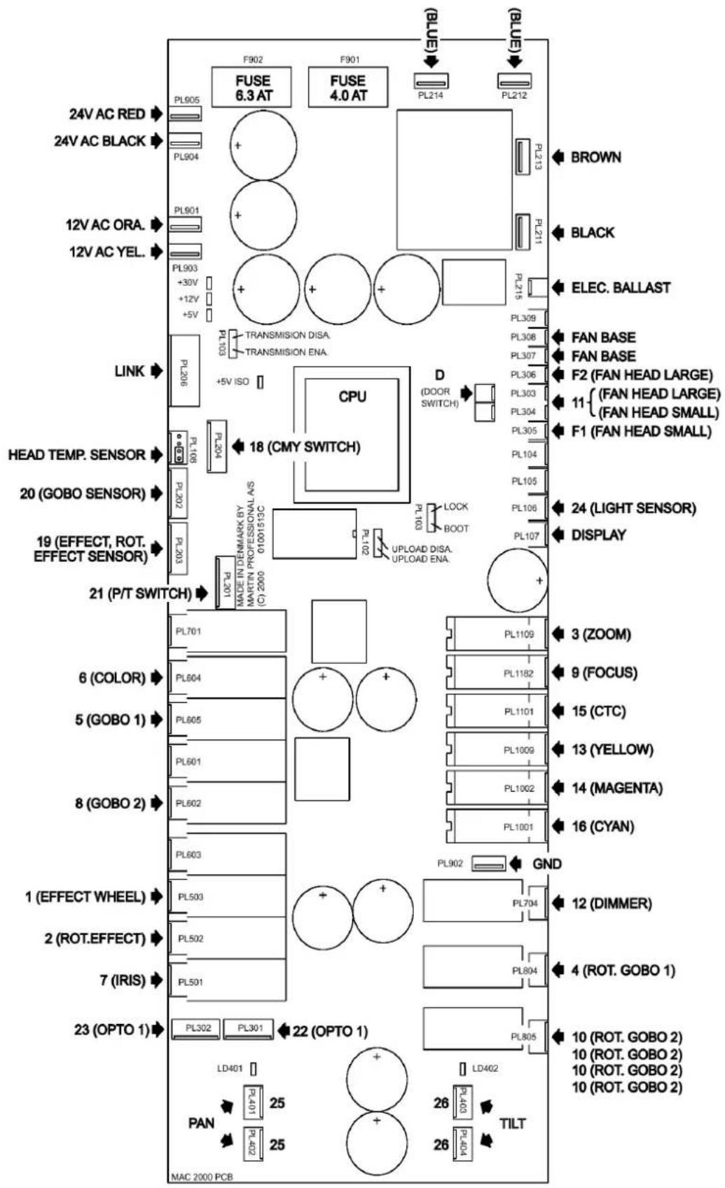 MARTIN MAC 2000 Profile - CONNEXIONS SUR LA CARTE MÈRE - 1