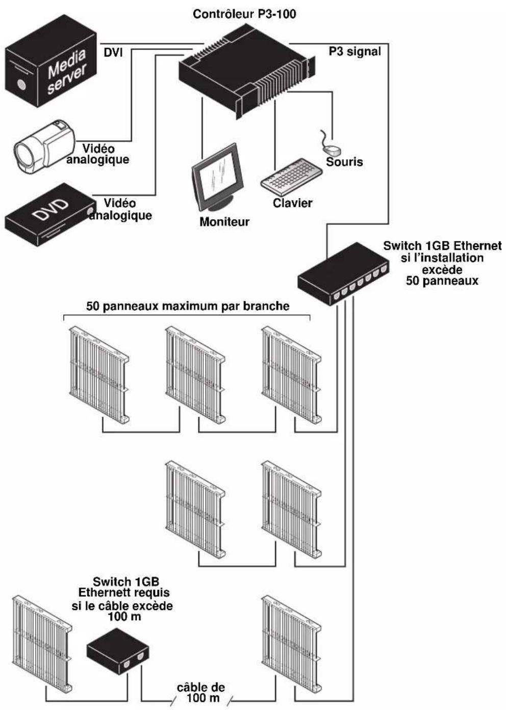 MARTIN LC Plus - Extension du signal avec un switch Ethernet - 1
