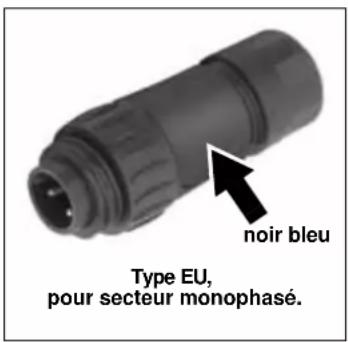 MARTIN LC Plus - Raccordement au secteur - 3