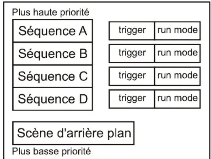 MARTIN EC 20 - Préparation - 1