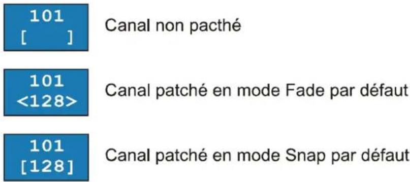 MARTIN EC 20 - Patch électronique, fonctions avancées - 5