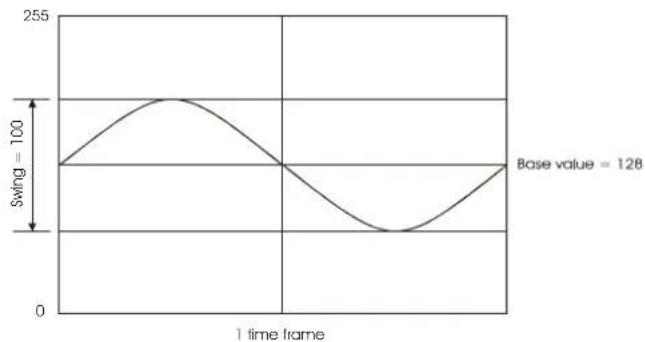 MARTIN EC 20 - Les paramètres d'effets - 1