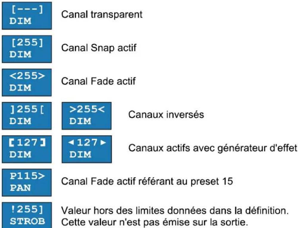 MARTIN EC 20 - Indicateur d'état des canaux - 1