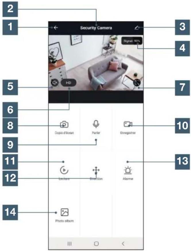 AVIDSEN HomeCam3 - - UTILISATION DE LA CAMERA HOMECAM3 - 1