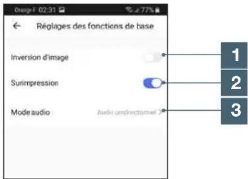 Réglages des fonctions de base Inversion d'image Surimpression Mode audio Audio undirectement 1 2 3
