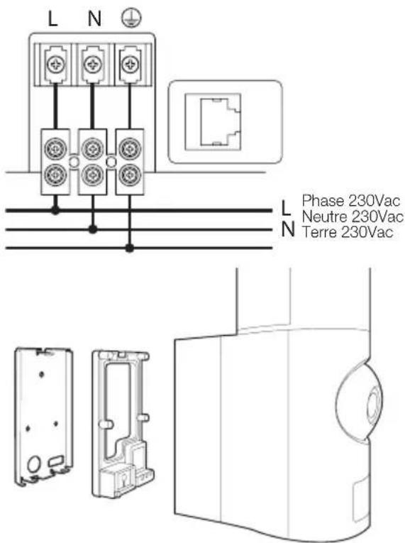 L N L Phase 230Vac Neutre 230Vac Terre 230Vac
