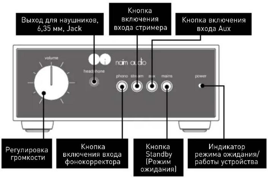 NAIM Nait 50 - Функции и подключения - 1