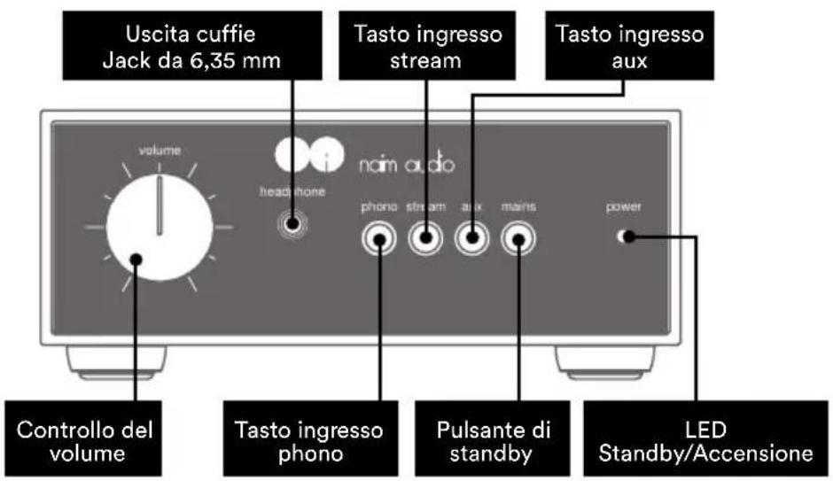 NAIM Nait 50 - Caratteristiche e collegamenti - 1