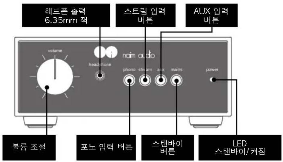 NAIM Nait 50 - 기능과 연결 - 1