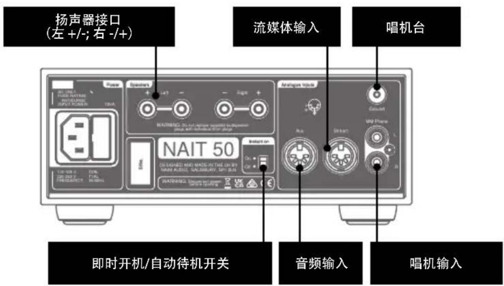 NAIM Nait 50 - 包装盒内容 - 3