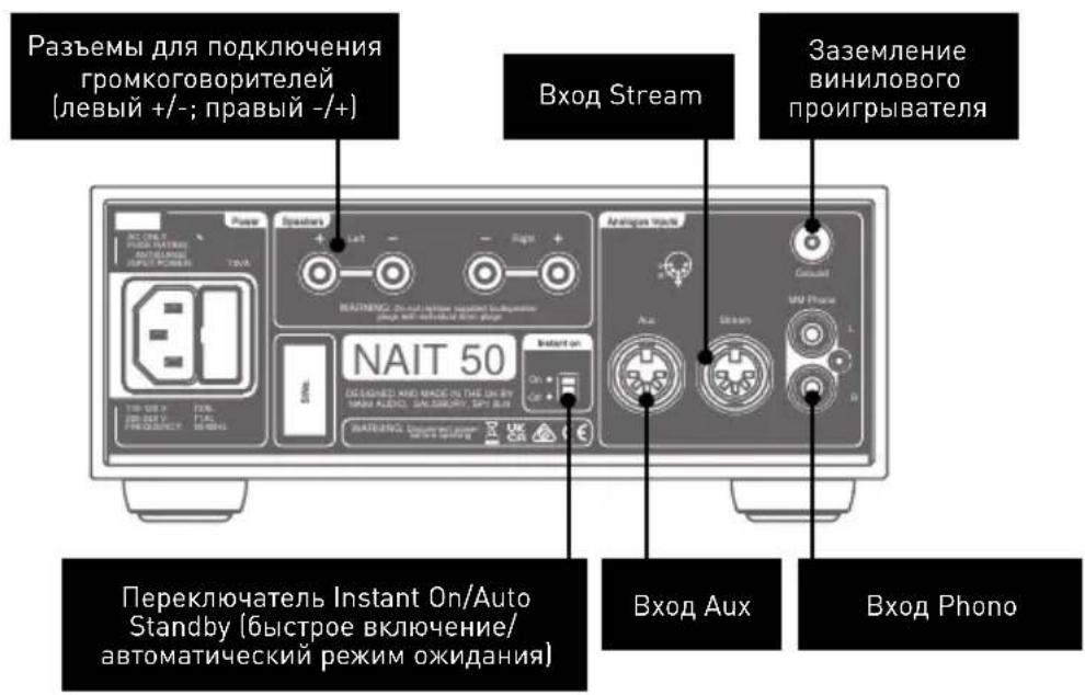 NAIM Nait 50 - Функции и подключения - 2