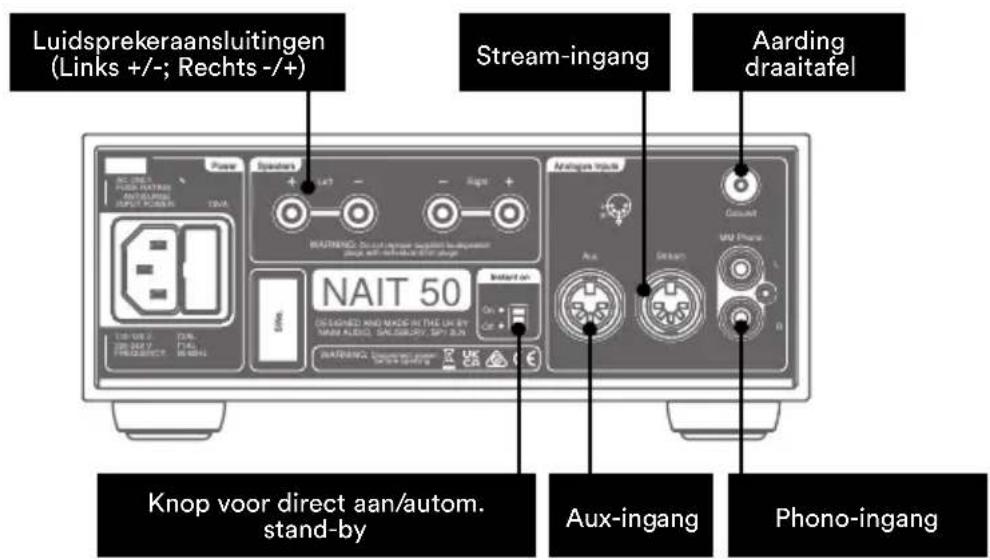 NAIM Nait 50 - Kenmerken en aansluitingen - 2