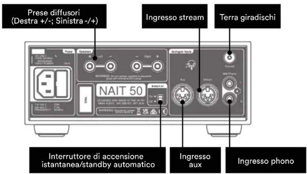 NAIM Nait 50 - Caratteristiche e collegamenti - 2