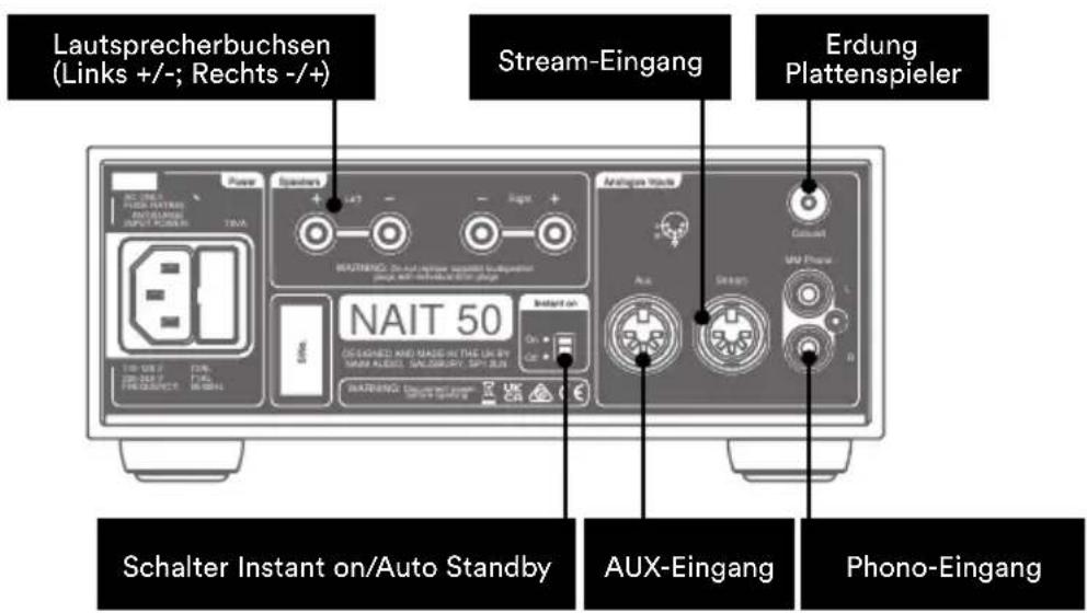 NAIM Nait 50 - Funktionen und Anschlüsse - 2