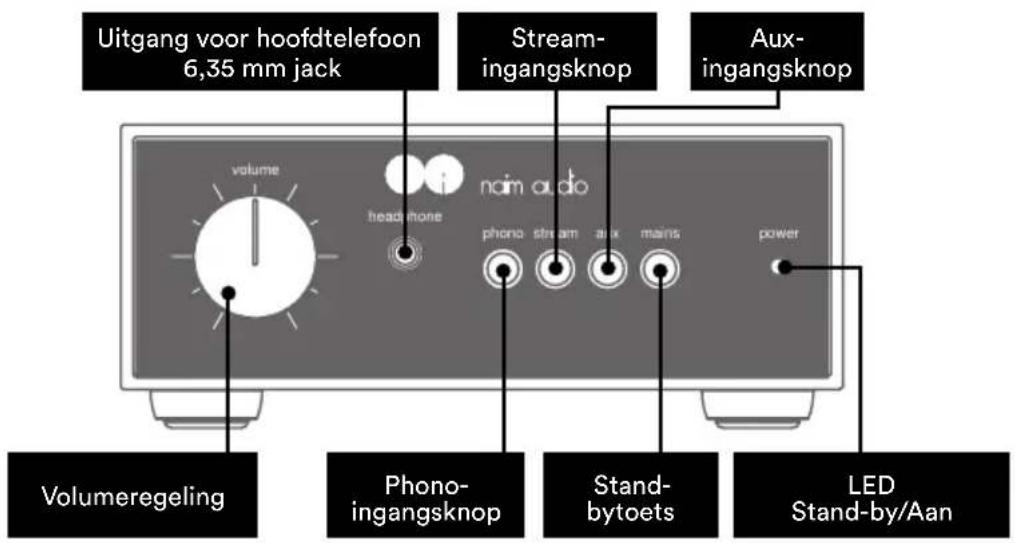 NAIM Nait 50 - Kenmerken en aansluitingen - 1