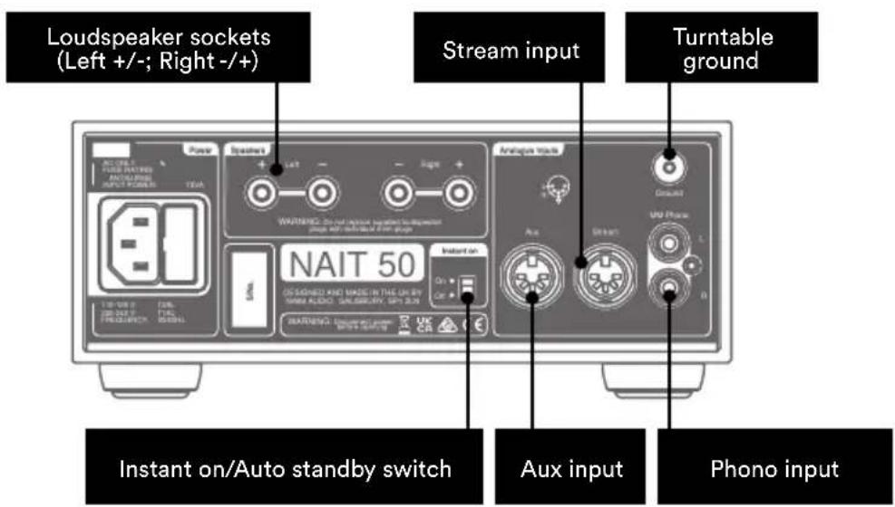 NAIM Nait 50 - Features and Connections - 2