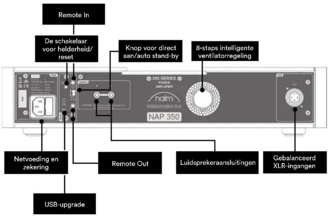 NAIM NAP 350 - Kenmerken en aansluitingen van de NAP 350 - 2