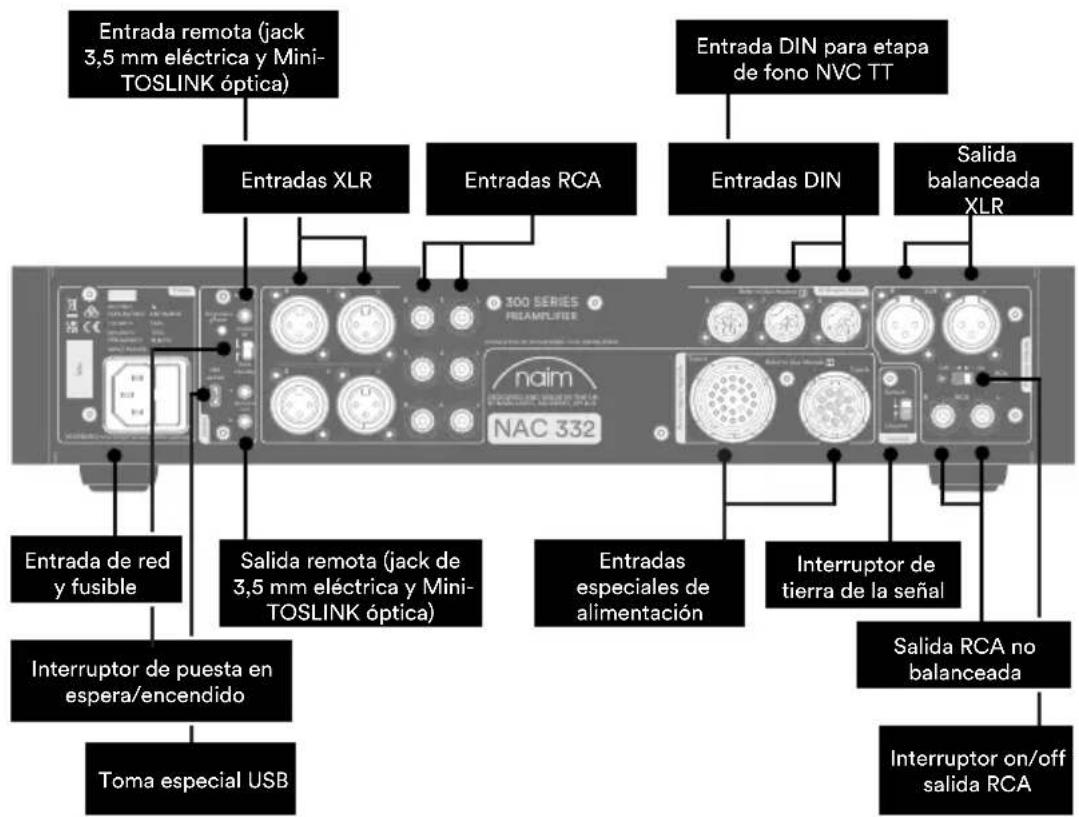 NAIM NAP 332 - Conozca su NAC 332 - 2