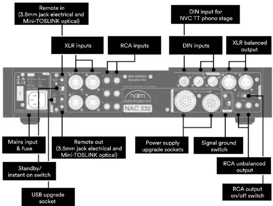 NAIM NAP 332 - Getting to know your NAC 332 - 2