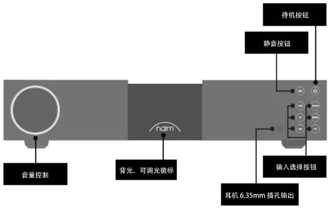NAIM NAP 332 - 了解您的 NAC 332 - 1