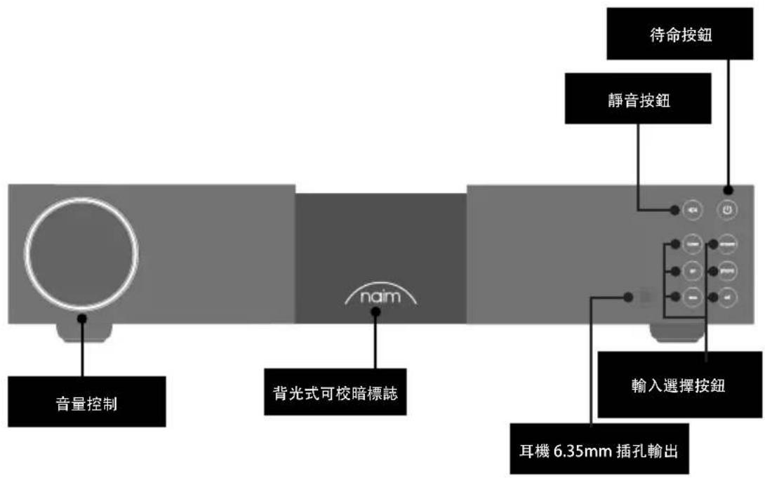 NAIM NAP 332 - 瞭解您的 NAC 332 - 1
