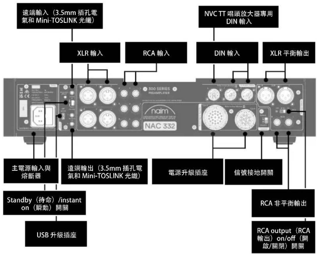 NAIM NAP 332 - 瞭解您的 NAC 332 - 2