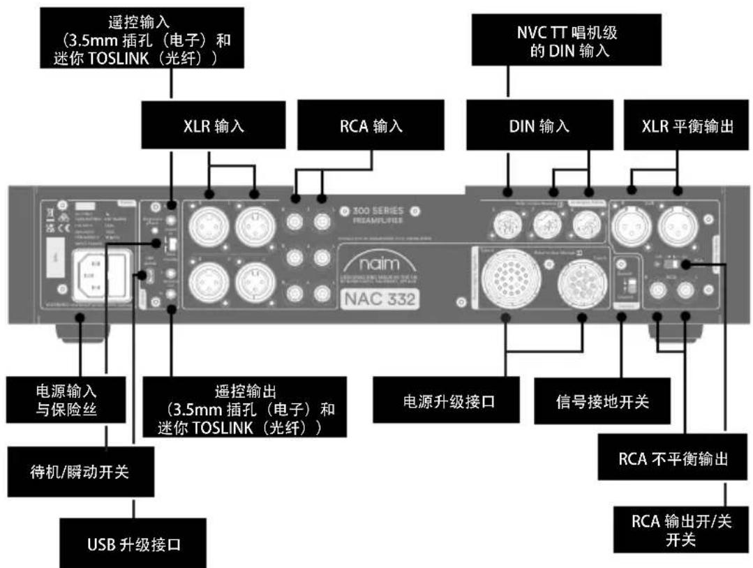 NAIM NAP 332 - 了解您的 NAC 332 - 2