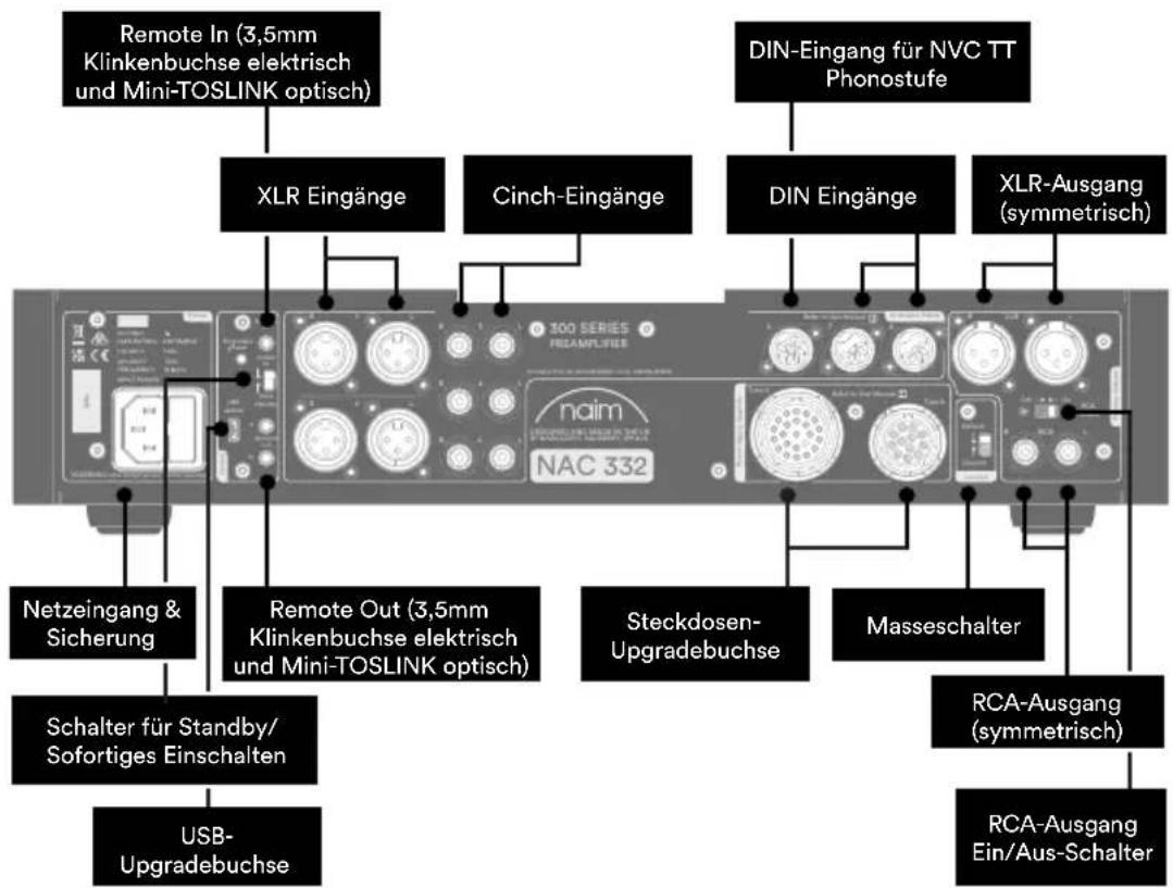NAIM NAP 332 - Mehr über Ihren NAC 332 erfahren - 2