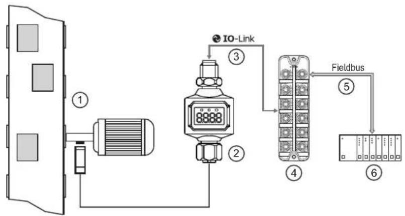 IFM DP4122 - Exemple d'application - 1