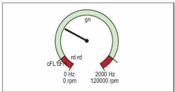 IFM DP4122 - cFH/cFL — valeur supérieure / inférieure avec changement de couleur - 2