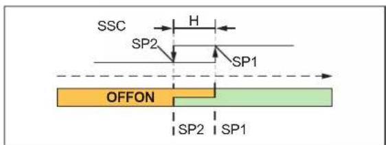 IFM DP4122 - Two Point Mode - 1