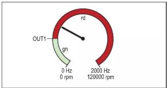 IFM DP4122 - coLr — couleur de l'affichage et changement de couleur - 1