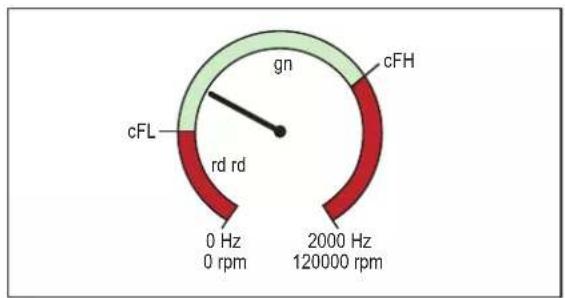 IFM DP4122 - coLr — couleur de l'affichage et changement de couleur - 4