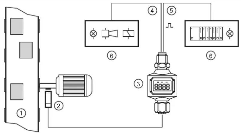 IFM DP4122 - Usage prévu - 1