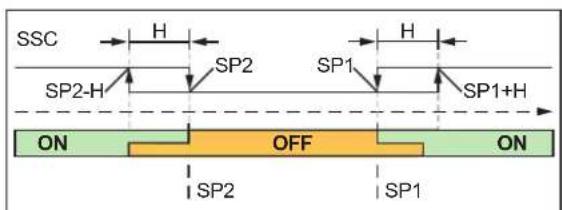 IFM DP4122 - Mode fenêtre - 2