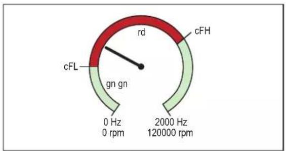 IFM DP4122 - coLr — couleur de l'affichage et changement de couleur - 3