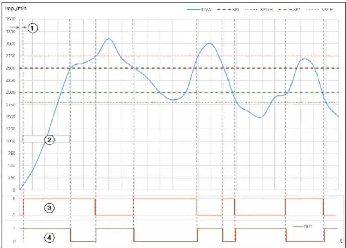 IFM DP4122 - Mode fenêtre - 3