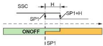 IFM DP4122 - Mode « Single Point » - 2