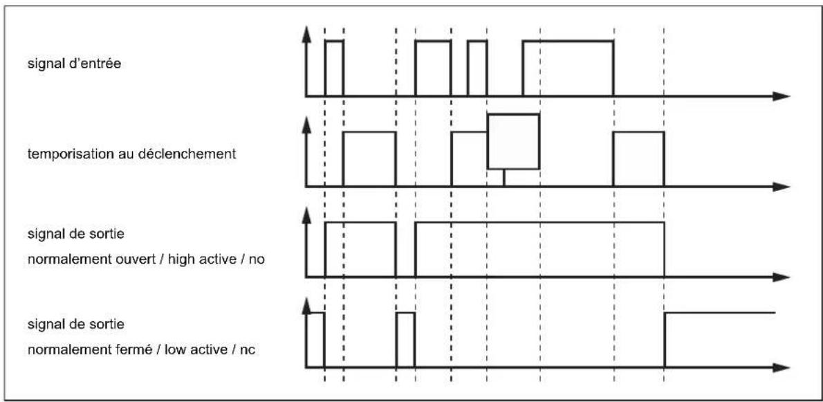 IFM DP4122 - Temporisation au déclenchement - 1