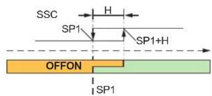 IFM DP4122 - Mode « Single Point » - 1