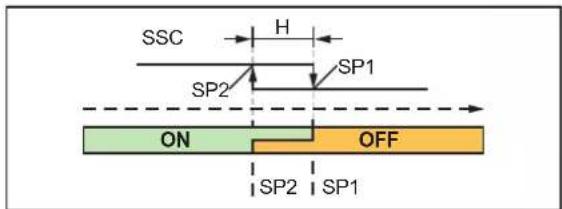 IFM DP4122 - Two Point Mode - 2