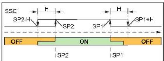 IFM DP4122 - Mode fenêtre - 1