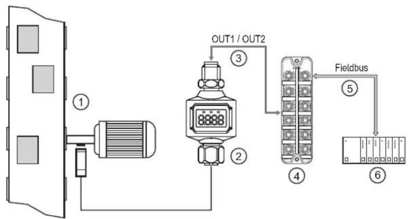 IFM DP4122 - IO Device Description (IODD) - 1