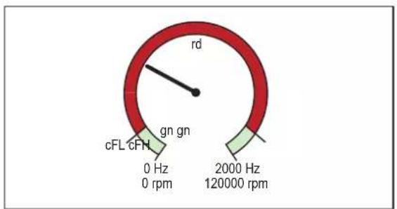 IFM DP4122 - cFH/cFL — valeur supérieure / inférieure avec changement de couleur - 1