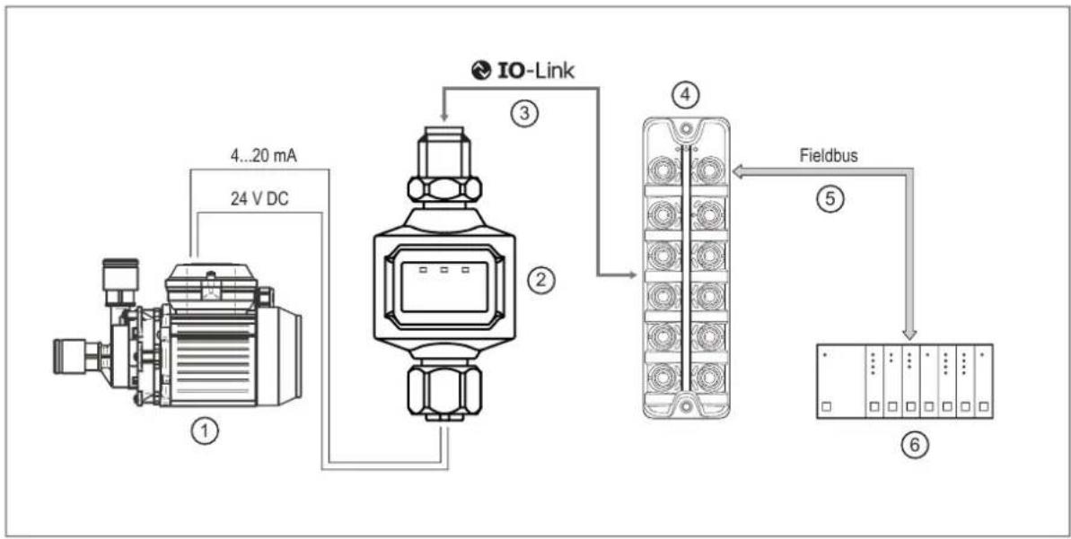 IFM DP3213 - Exemple d'application - 1