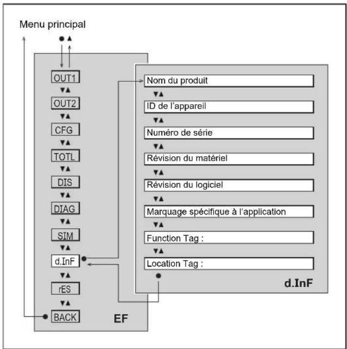 IFM SU7020 - Menu principal et sous-menus - 7