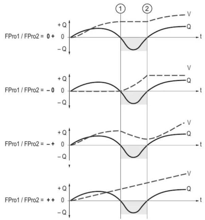 IFM SU7021 - Type de comptage des totalisateurs - 1