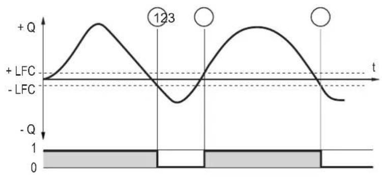 IFM SU7021 - Signal de commutation pour le sens du débit - 2
